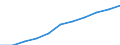 Regierungsbezirke / Statistische Regionen: Hannover, Stat. Region / Wertmerkmal: Beschäftigtenquote Frauen