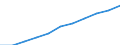 Regierungsbezirke / Statistische Regionen: Lüneburg, Stat. Region / Wertmerkmal: Beschäftigtenquote Frauen