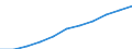 Regierungsbezirke / Statistische Regionen: Weser-Ems, Stat. Region / Wertmerkmal: Beschäftigtenquote Frauen