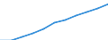 Regierungsbezirke / Statistische Regionen: Bremen / Wertmerkmal: Beschäftigtenquote Frauen