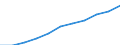 Regierungsbezirke / Statistische Regionen: Düsseldorf, Regierungsbezirk / Wertmerkmal: Beschäftigtenquote Frauen