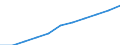 Regierungsbezirke / Statistische Regionen: Köln, Regierungsbezirk / Wertmerkmal: Beschäftigtenquote Frauen