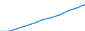 Regierungsbezirke / Statistische Regionen: Münster, Regierungsbezirk / Wertmerkmal: Beschäftigtenquote Frauen