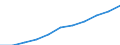 Regierungsbezirke / Statistische Regionen: Arnsberg, Regierungsbezirk / Wertmerkmal: Beschäftigtenquote Frauen