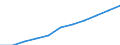 Regierungsbezirke / Statistische Regionen: Darmstadt, Regierungsbezirk / Wertmerkmal: Beschäftigtenquote Frauen