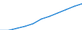 Regierungsbezirke / Statistische Regionen: Gießen, Regierungsbezirk / Wertmerkmal: Beschäftigtenquote Frauen