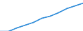 Regierungsbezirke / Statistische Regionen: Kassel, Regierungsbezirk / Wertmerkmal: Beschäftigtenquote Frauen