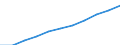 Regierungsbezirke / Statistische Regionen: Koblenz, Stat. Region / Wertmerkmal: Beschäftigtenquote Frauen