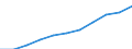 Regierungsbezirke / Statistische Regionen: Trier, Stat. Region / Wertmerkmal: Beschäftigtenquote Frauen