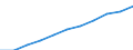 Regierungsbezirke / Statistische Regionen: Rheinhessen-Pfalz, Stat. Region / Wertmerkmal: Beschäftigtenquote Frauen