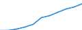 Regierungsbezirke / Statistische Regionen: Stuttgart, Regierungsbezirk / Wertmerkmal: Beschäftigtenquote Frauen