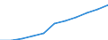 Regierungsbezirke / Statistische Regionen: Karlsruhe, Regierungsbzirk / Wertmerkmal: Beschäftigtenquote Frauen