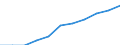 Regierungsbezirke / Statistische Regionen: Freiburg, Regierungsbezirk / Wertmerkmal: Beschäftigtenquote Frauen