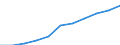 Regierungsbezirke / Statistische Regionen: Tübingen, Regierungsbezirk / Wertmerkmal: Beschäftigtenquote Frauen