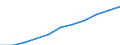 Regierungsbezirke / Statistische Regionen: Oberbayern, Regierungsbezirk / Wertmerkmal: Beschäftigtenquote Frauen