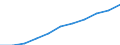 Regierungsbezirke / Statistische Regionen: Niederbayern, Regierungsbezirk / Wertmerkmal: Beschäftigtenquote Frauen