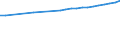 Regierungsbezirke / Statistische Regionen: Schleswig-Holstein / Wertmerkmal: Bruttoentgelte je Beschäftigten