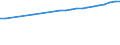 Regierungsbezirke / Statistische Regionen: Hamburg / Wertmerkmal: Bruttoentgelte je Beschäftigten