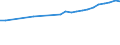 Regierungsbezirke / Statistische Regionen: Braunschweig, Stat. Region / Wertmerkmal: Bruttoentgelte je Beschäftigten