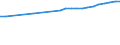 Regierungsbezirke / Statistische Regionen: Hannover, Stat. Region / Wertmerkmal: Bruttoentgelte je Beschäftigten