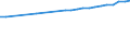 Regierungsbezirke / Statistische Regionen: Lüneburg, Stat. Region / Wertmerkmal: Bruttoentgelte je Beschäftigten