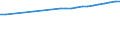 Regierungsbezirke / Statistische Regionen: Weser-Ems, Stat. Region / Wertmerkmal: Bruttoentgelte je Beschäftigten