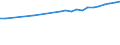 Regierungsbezirke / Statistische Regionen: Bremen / Wertmerkmal: Bruttoentgelte je Beschäftigten