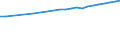 Regierungsbezirke / Statistische Regionen: Düsseldorf, Regierungsbezirk / Wertmerkmal: Bruttoentgelte je Beschäftigten