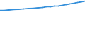 Regierungsbezirke / Statistische Regionen: Köln, Regierungsbezirk / Wertmerkmal: Bruttoentgelte je Beschäftigten