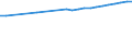 Regierungsbezirke / Statistische Regionen: Münster, Regierungsbezirk / Wertmerkmal: Bruttoentgelte je Beschäftigten