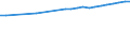 Regierungsbezirke / Statistische Regionen: Detmold, Regierungsbezirk / Wertmerkmal: Bruttoentgelte je Beschäftigten