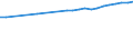 Regierungsbezirke / Statistische Regionen: Arnsberg, Regierungsbezirk / Wertmerkmal: Bruttoentgelte je Beschäftigten