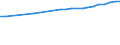 Regierungsbezirke / Statistische Regionen: Darmstadt, Regierungsbezirk / Wertmerkmal: Bruttoentgelte je Beschäftigten