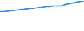 Regierungsbezirke / Statistische Regionen: Gießen, Regierungsbezirk / Wertmerkmal: Bruttoentgelte je Beschäftigten