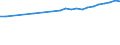 Regierungsbezirke / Statistische Regionen: Kassel, Regierungsbezirk / Wertmerkmal: Bruttoentgelte je Beschäftigten