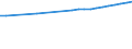 Regierungsbezirke / Statistische Regionen: Koblenz, Stat. Region / Wertmerkmal: Bruttoentgelte je Beschäftigten