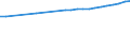 Regierungsbezirke / Statistische Regionen: Trier, Stat. Region / Wertmerkmal: Bruttoentgelte je Beschäftigten