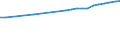 Regierungsbezirke / Statistische Regionen: Rheinhessen-Pfalz, Stat. Region / Wertmerkmal: Bruttoentgelte je Beschäftigten