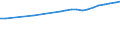 Regierungsbezirke / Statistische Regionen: Stuttgart, Regierungsbezirk / Wertmerkmal: Bruttoentgelte je Beschäftigten