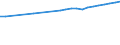 Regierungsbezirke / Statistische Regionen: Karlsruhe, Regierungsbzirk / Wertmerkmal: Bruttoentgelte je Beschäftigten