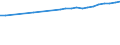 Regierungsbezirke / Statistische Regionen: Freiburg, Regierungsbezirk / Wertmerkmal: Bruttoentgelte je Beschäftigten