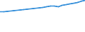 Regierungsbezirke / Statistische Regionen: Tübingen, Regierungsbezirk / Wertmerkmal: Bruttoentgelte je Beschäftigten