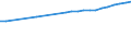 Regierungsbezirke / Statistische Regionen: Oberbayern, Regierungsbezirk / Wertmerkmal: Bruttoentgelte je Beschäftigten