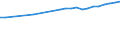 Regierungsbezirke / Statistische Regionen: Niederbayern, Regierungsbezirk / Wertmerkmal: Bruttoentgelte je Beschäftigten