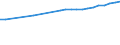 Regierungsbezirke / Statistische Regionen: Oberpfalz, Regierungsbezirk / Wertmerkmal: Bruttoentgelte je Beschäftigten