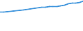 Regierungsbezirke / Statistische Regionen: Oberfranken, Regierungsbezirk / Wertmerkmal: Bruttoentgelte je Beschäftigten