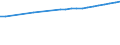 Regierungsbezirke / Statistische Regionen: Mittelfranken, Regierungsbezirk / Wertmerkmal: Bruttoentgelte je Beschäftigten