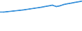 Regierungsbezirke / Statistische Regionen: Unterfranken, Regierungsbezirk / Wertmerkmal: Bruttoentgelte je Beschäftigten