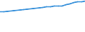 Regierungsbezirke / Statistische Regionen: Schwaben, Regierungsbezirk / Wertmerkmal: Bruttoentgelte je Beschäftigten