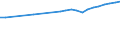 Regierungsbezirke / Statistische Regionen: Saarland / Wertmerkmal: Bruttoentgelte je Beschäftigten